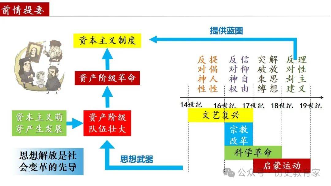 资本路径规划调整(资本路径规划调整包括)蚌埠市
