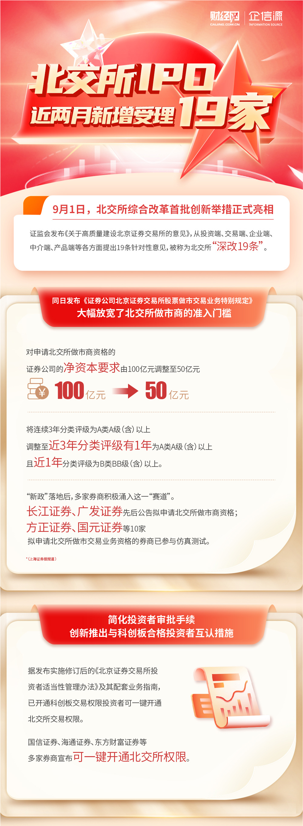 资本服务落地执行(资本服务落地执行情况)蚌埠市