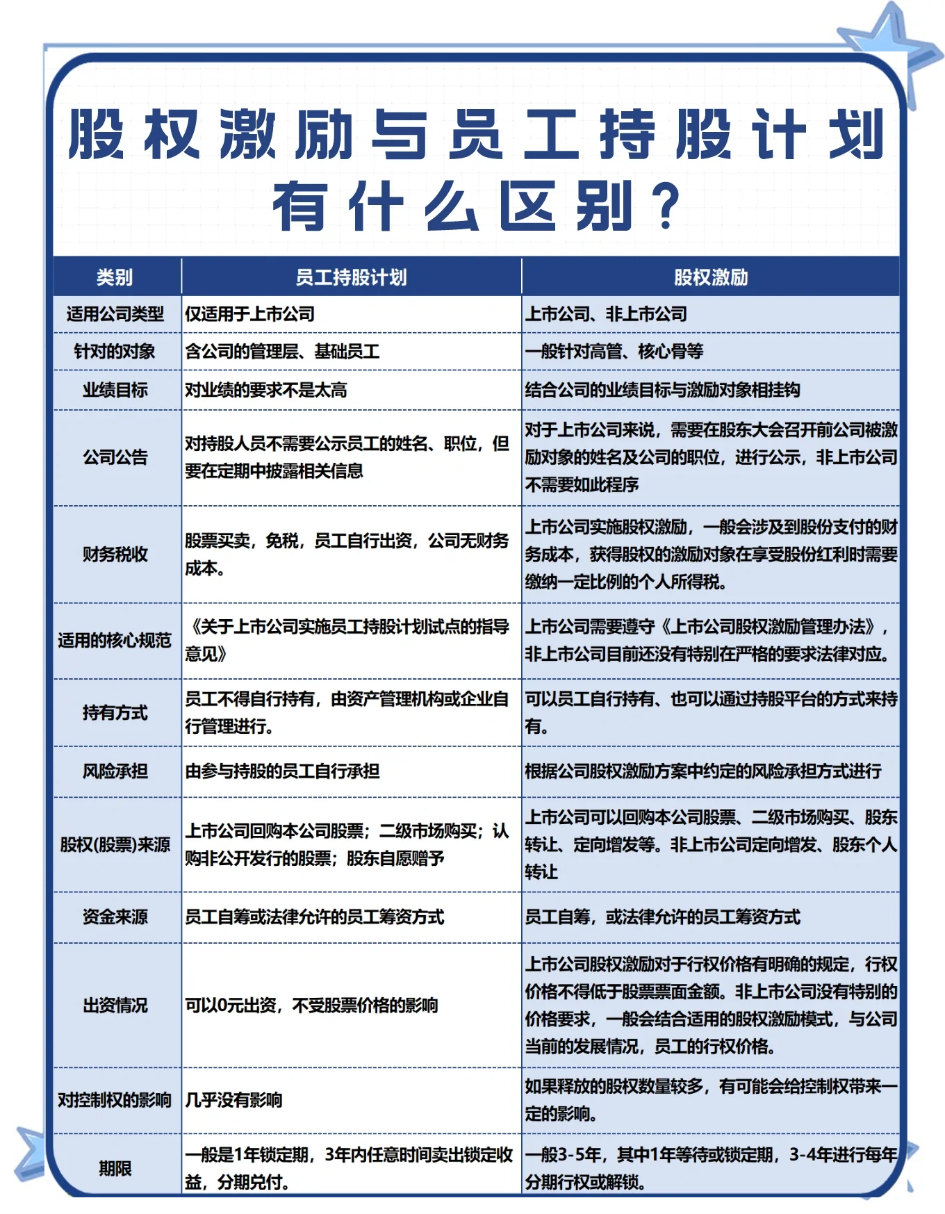 股权激励方案回购(用于股权激励的股份回购多久转销)蚌埠市 股权激励方案回购(用于股权激励的股份回购多久转销)蚌埠市