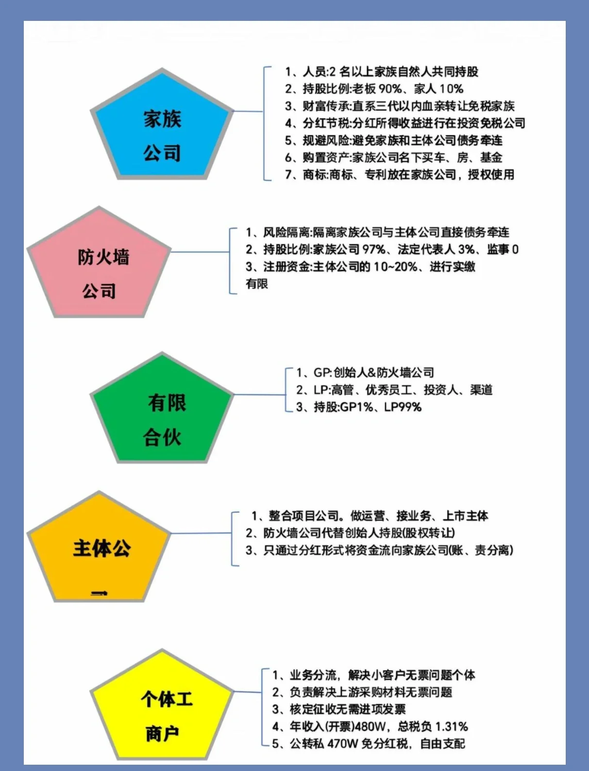 股权架构设计风险(股权架构设计怎么收费)蚌埠市