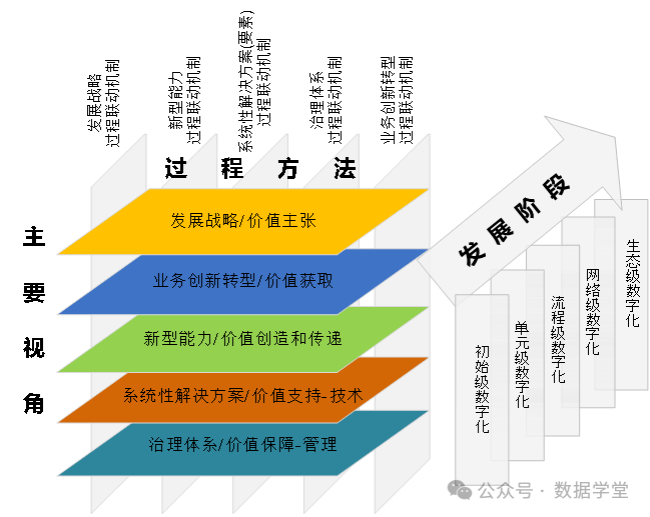 企业架构优化设计(企业架构优化设计实训报告)蚌埠市