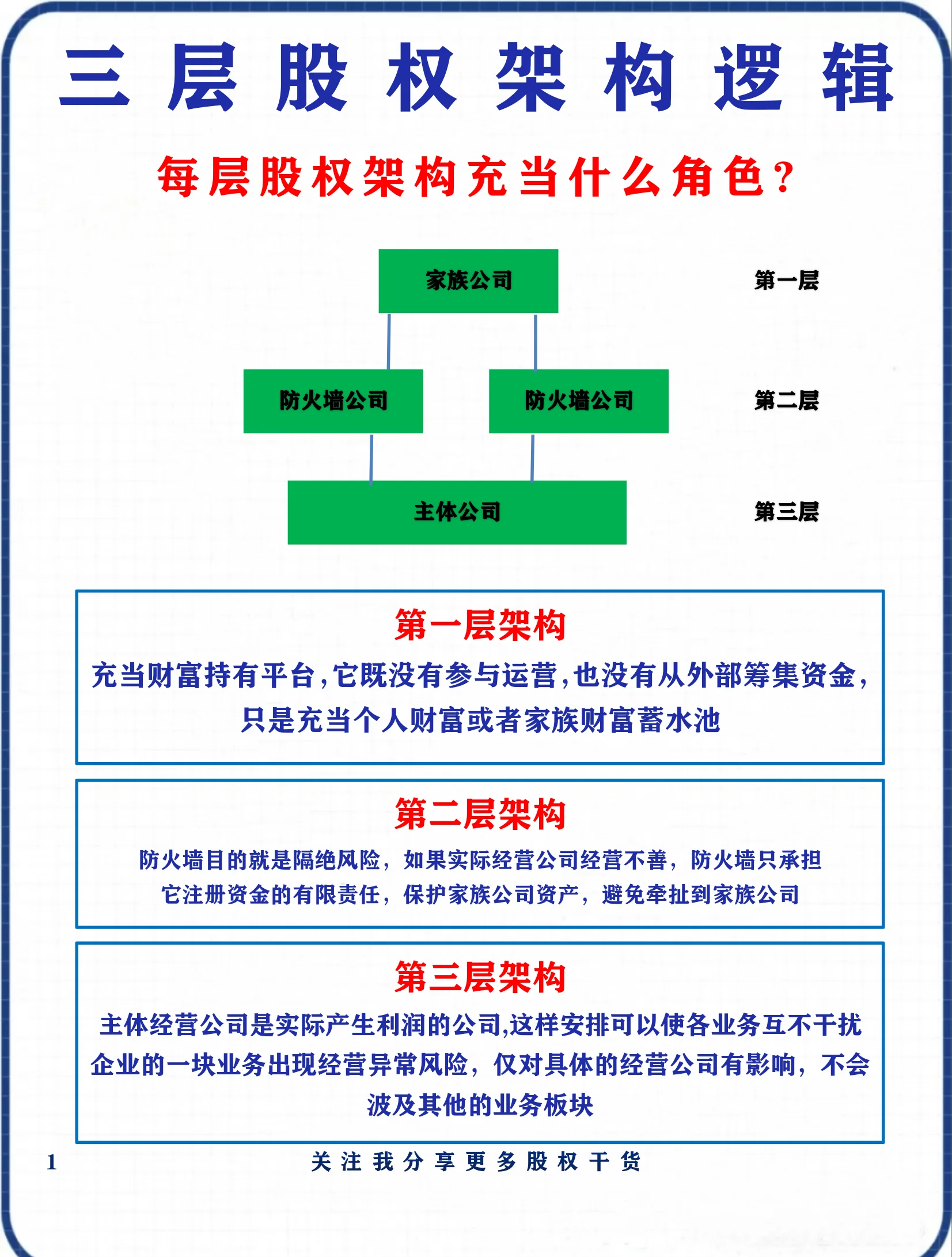 股权架构设计优化(股权架构设计方案范本)蚌埠市 股权架构设计优化(股权架构设计方案范本)蚌埠市