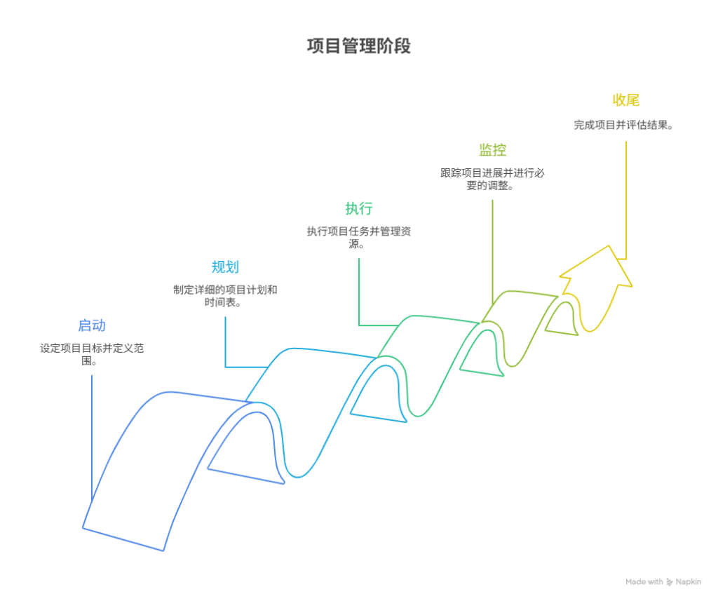 组织变革项目管理(组织变革的类型目标与内容)蚌埠市