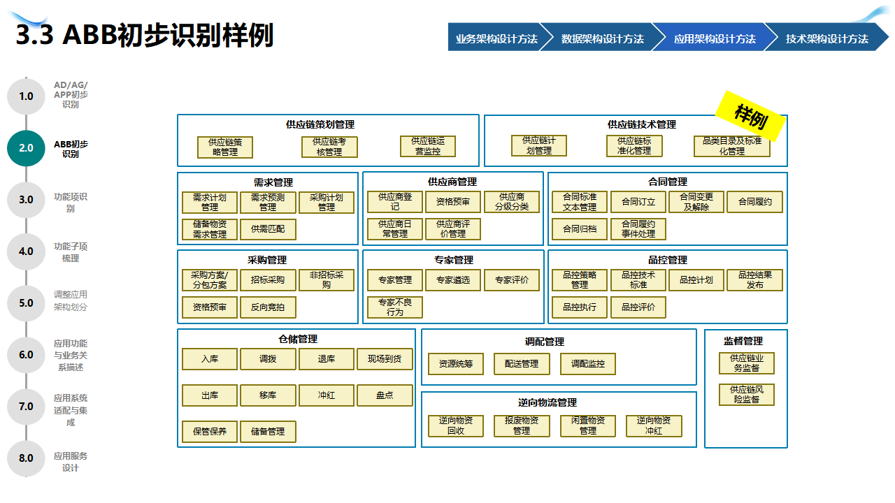企业战略架构设计(企业战略管理框架体系)蚌埠市