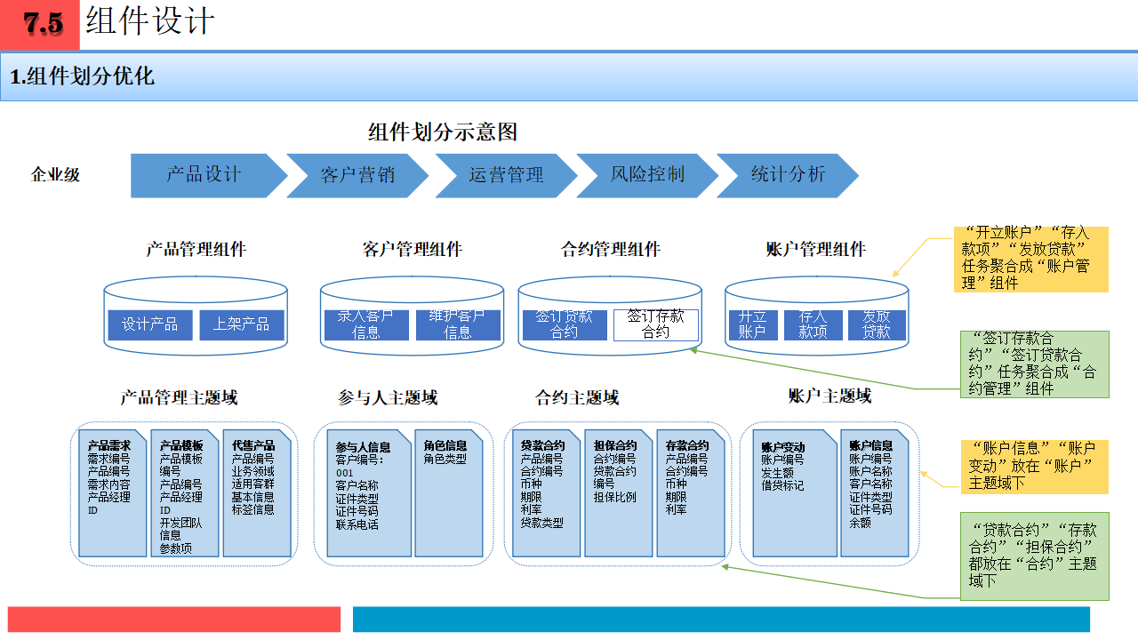 企业战略架构设计(企业战略管理框架体系)蚌埠市