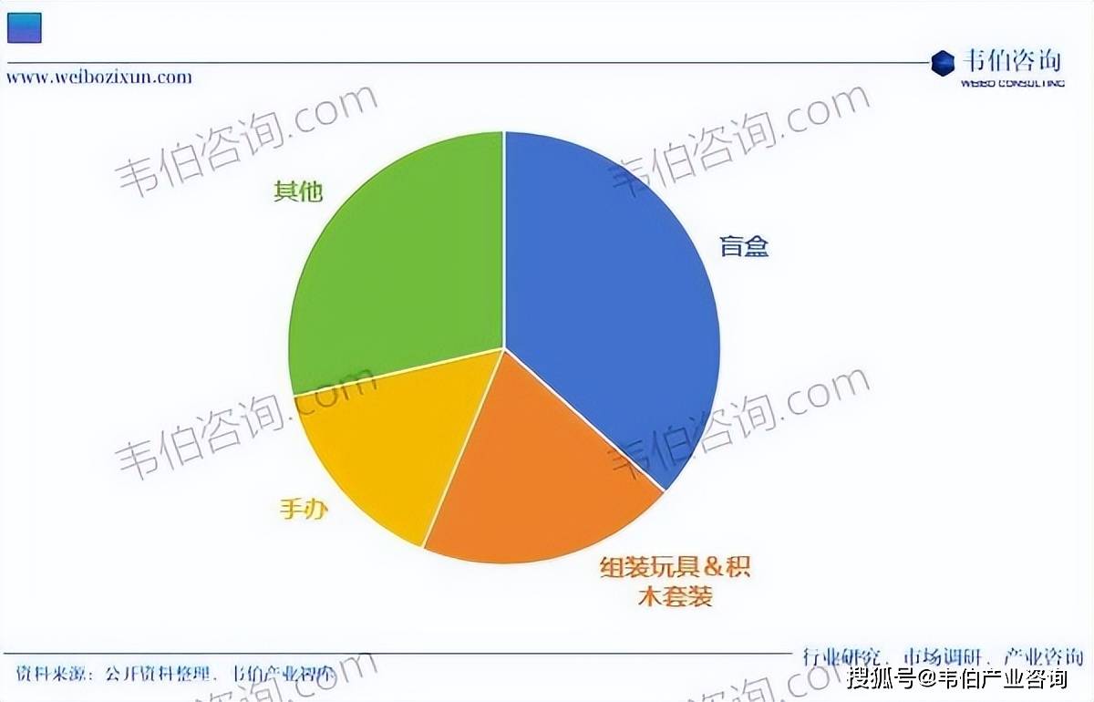 消费咨询行业研究(消费咨询行业研究方向)蚌埠市