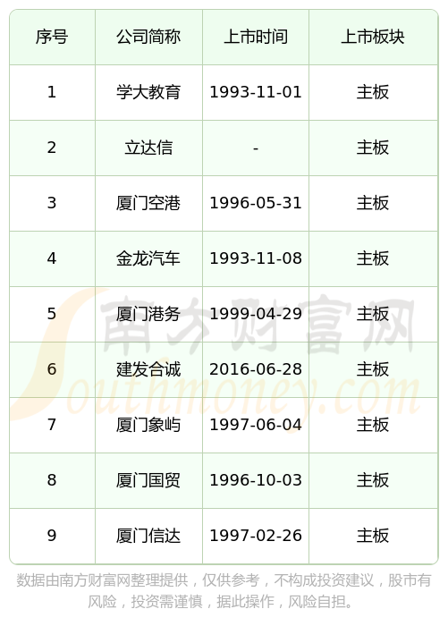 IPO上市日历查询(ipo上市时间进度表)蚌埠市 IPO上市日历查询(ipo上市时间进度表)蚌埠市