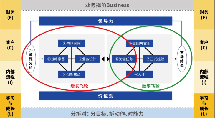 增长飞轮设计服务(增长的飞轮老魏电子版下载)蚌埠市 增长飞轮设计服务(增长的飞轮老魏电子版下载)蚌埠市