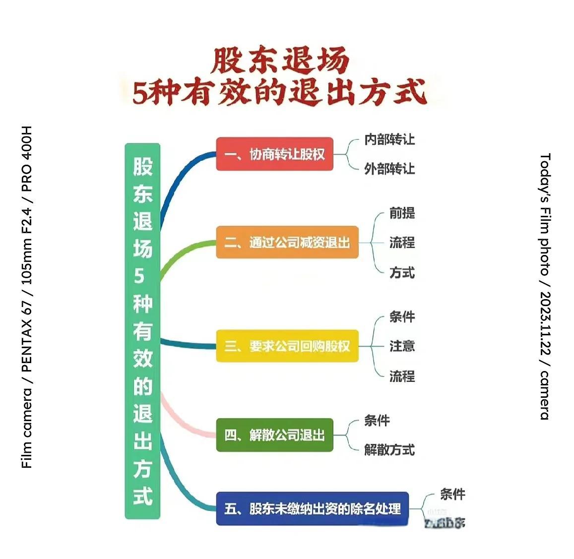 股权退出咨询机构(股权退出咨询机构有哪些)蚌埠市