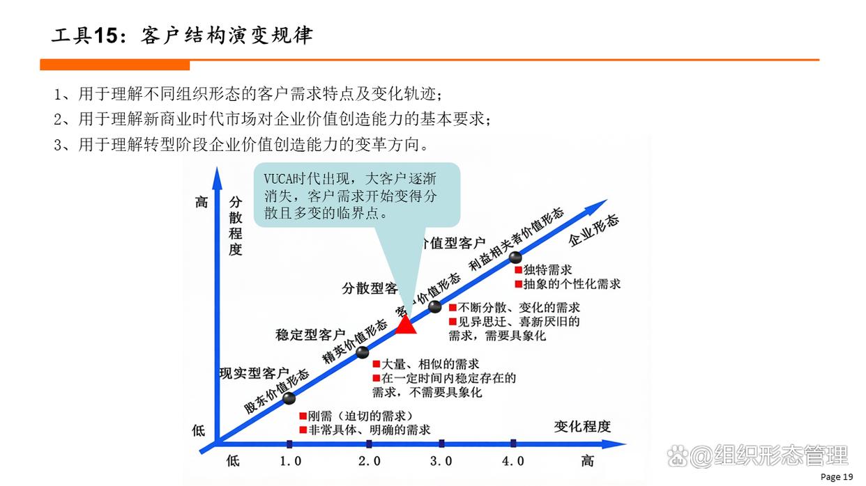 组织变革评估工具(组织变革评估工具有哪些)蚌埠市