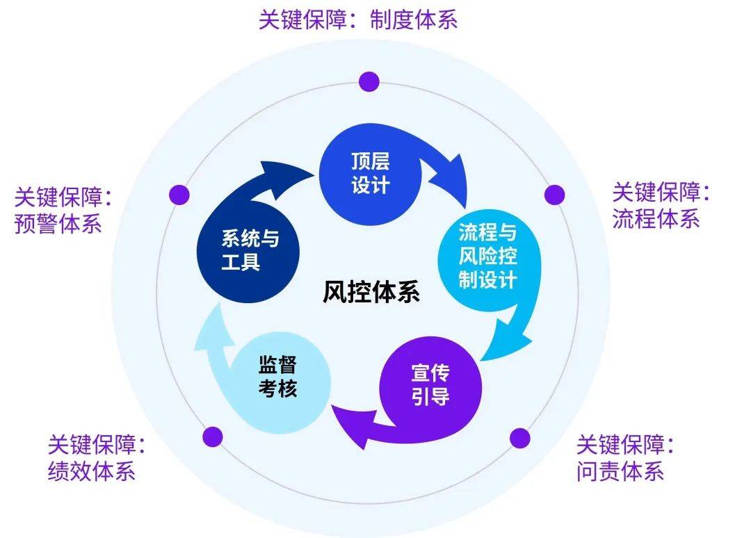 医药咨询内控建设(医药咨询内控建设情况汇报)蚌埠市