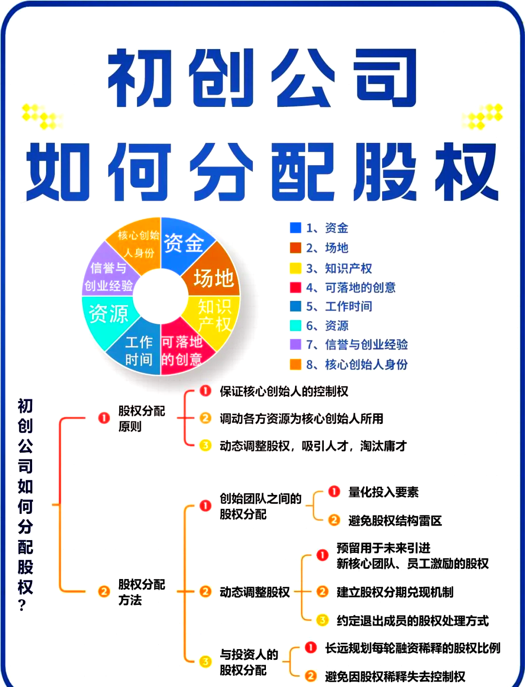 股权设计方法论(产品设计方法论有哪些)蚌埠市