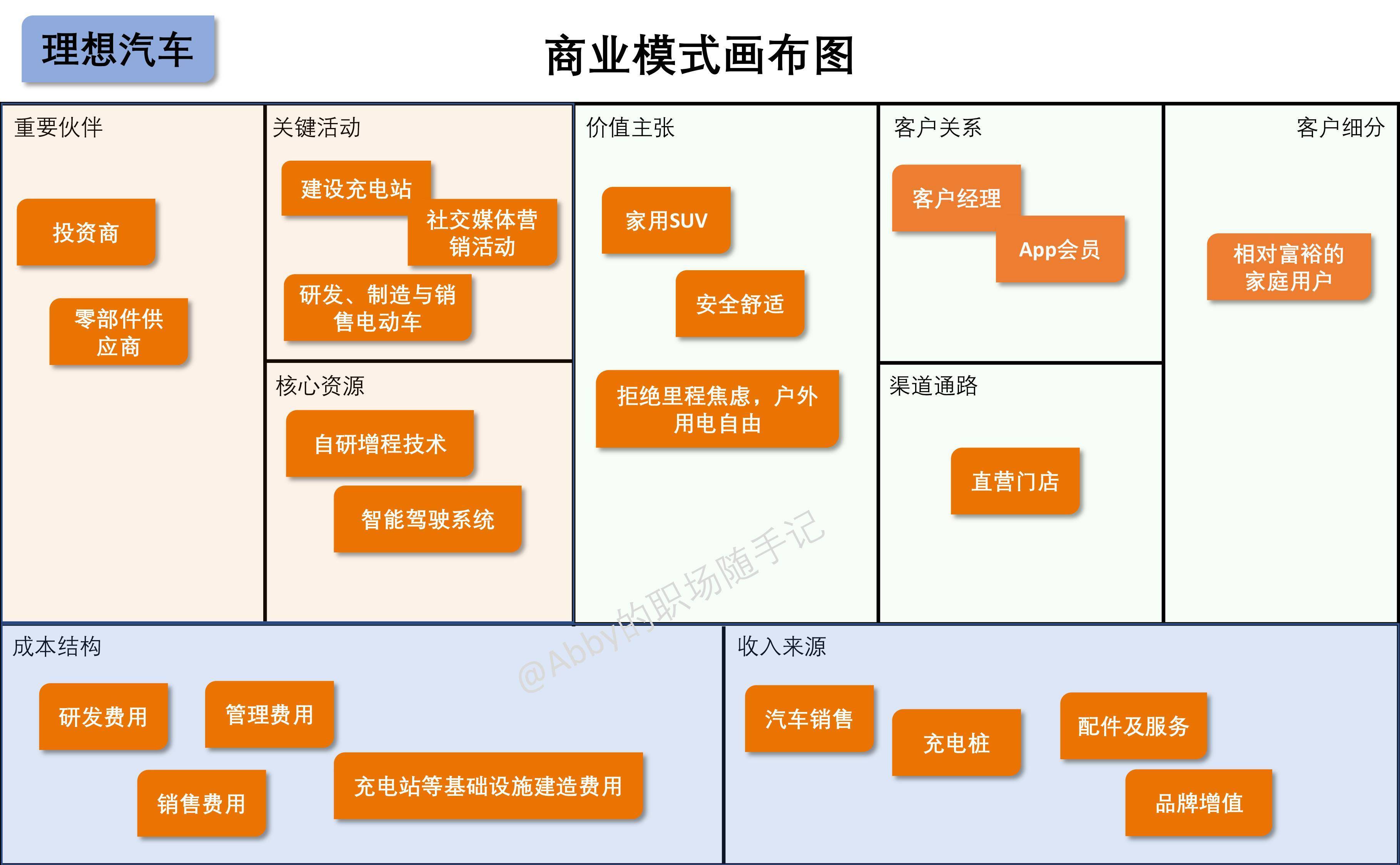 订阅经济模式设计(订阅模式是什么意思)蚌埠市