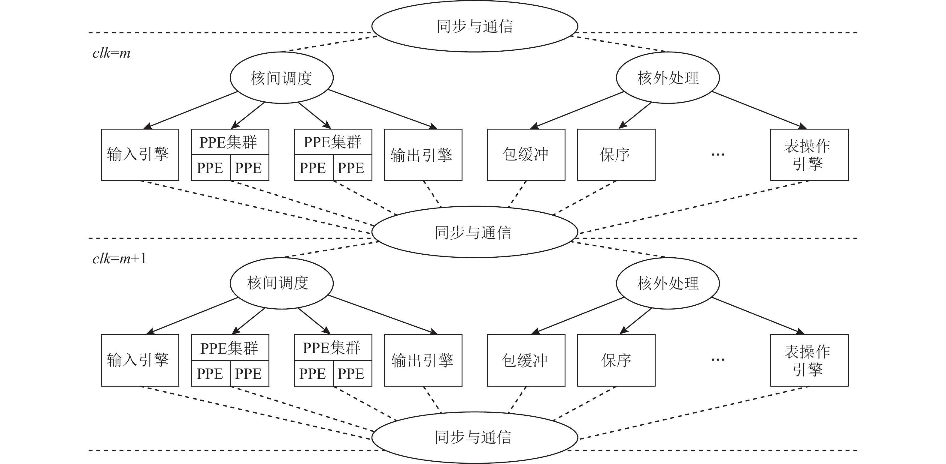 资本运作顶层设计(资本运作的底层逻辑)蚌埠市 资本运作顶层设计(资本运作的底层逻辑)蚌埠市