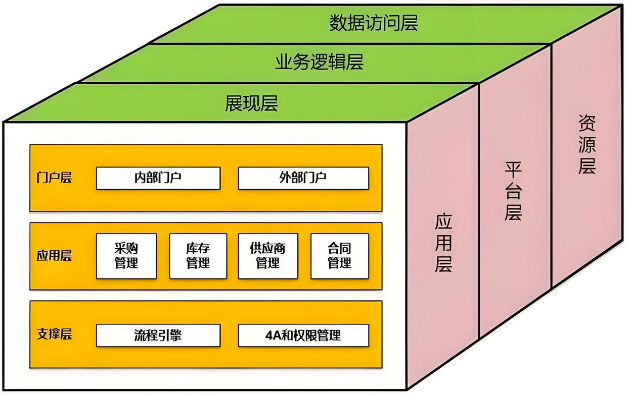 产业顶层设计服务(产业顶层设计包括哪些)蚌埠市