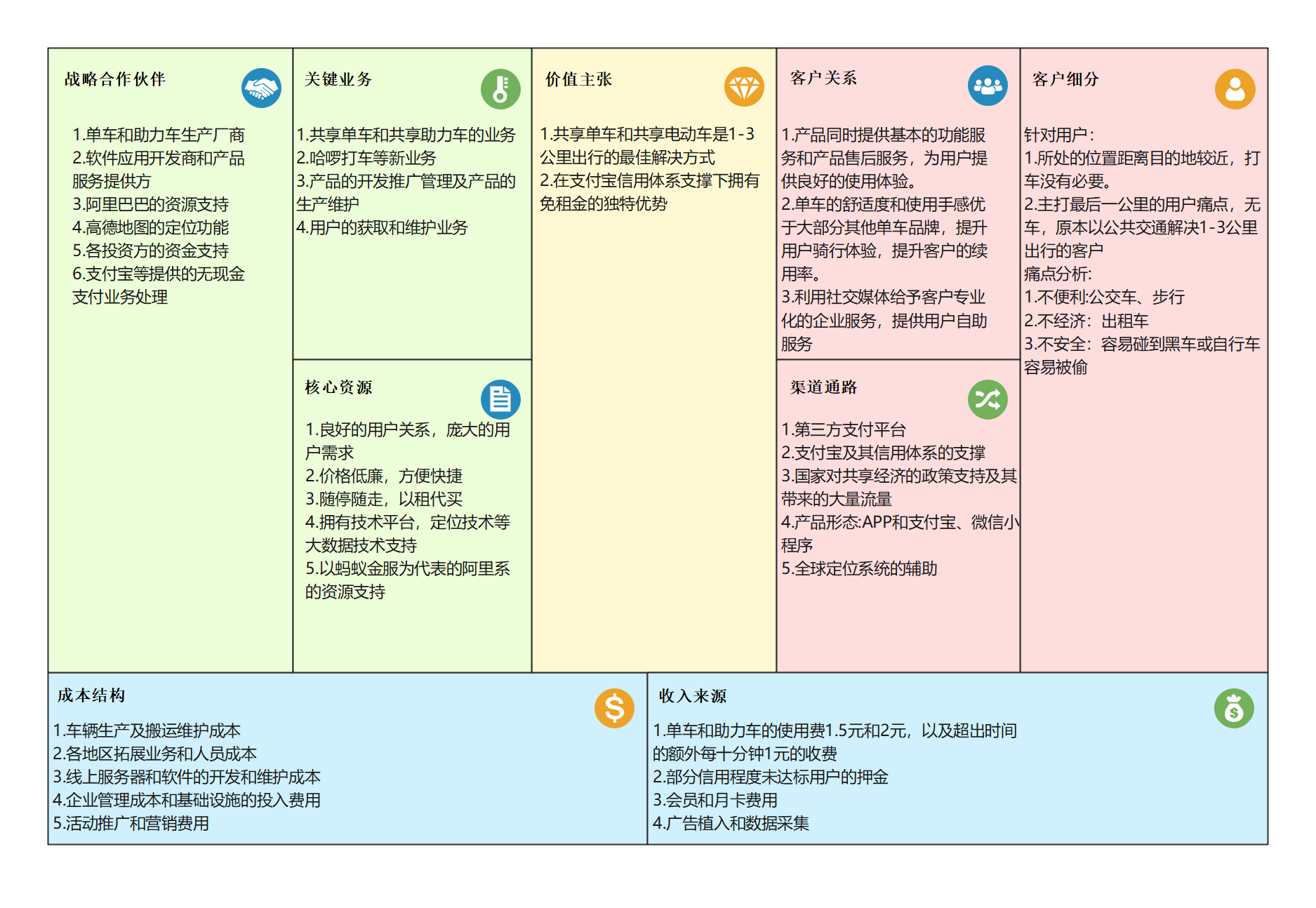 商业模式升级路径(商业模式升级路径是什么)蚌埠市 商业模式升级路径(商业模式升级路径是什么)蚌埠市