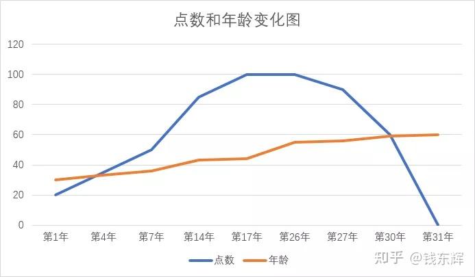 股权预留池设计(预留股权池 是谁出资)蚌埠市