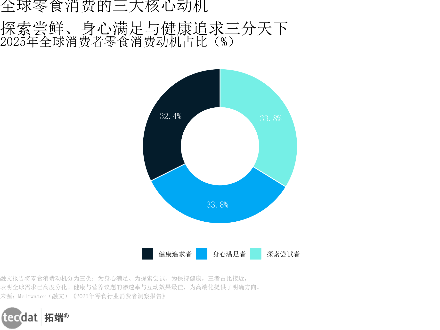 行业变革趋势(一个行业的变革全景和未来走向)蚌埠市
