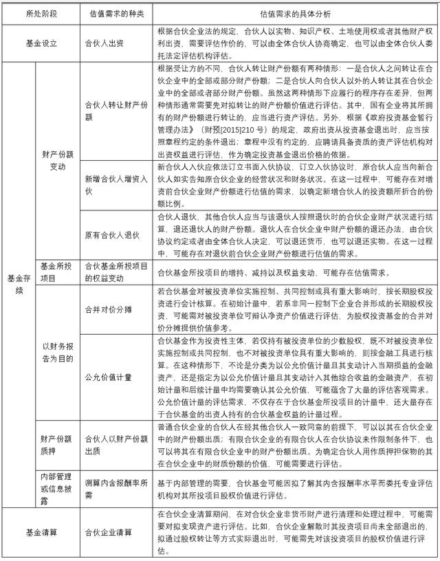 产业基金评估服务(产业基金评估服务包括哪些)蚌埠市