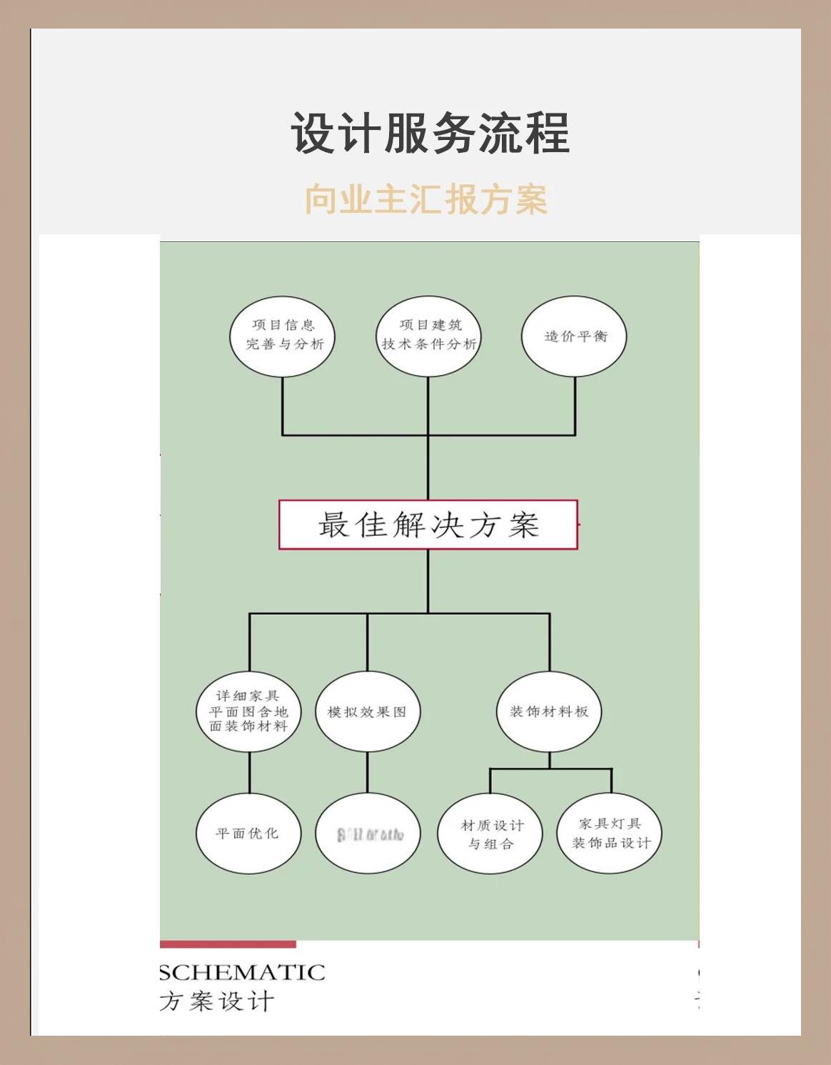 企业顶层设计流程(企业顶层设计7个步)蚌埠市