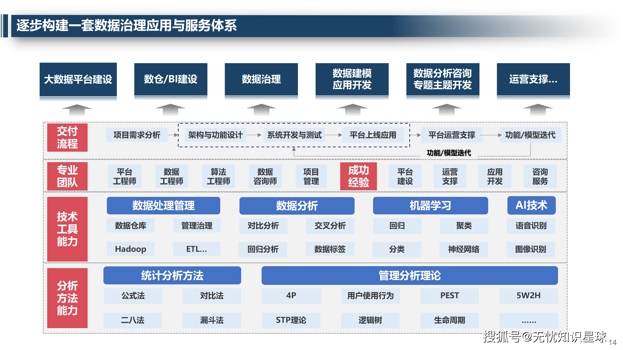行业解决方案咨询(广州品牌解决方案服务)蚌埠市